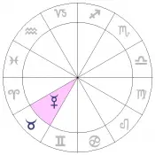 astrology chart for mercury in taurus