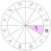 astrology chart for saturn in virgo