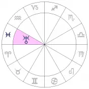 astrology chart for uranus in pisces